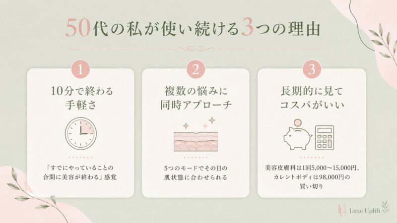 50代がカレントボディLEDマルチライトマスクを使い続ける3つの理由。10分で終わる手軽さ、複数の肌悩みへの同時アプローチ、美容皮膚科と比較したコストパフォーマンス