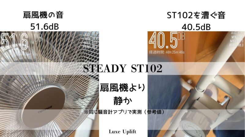 騒音計アプリの実測比較。扇風機の音51.6dBに対し、STEADY ST102を漕ぐ音は40.5dBで扇風機より静か