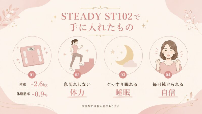 エアロバイク（フィットネスバイク）STEADY ST102で手に入れた4つの変化。体重−2.6kg、体力、睡眠の質、続けられる自信