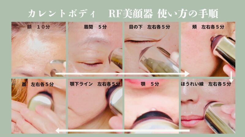 カレントボディRF美顔器使い方手順