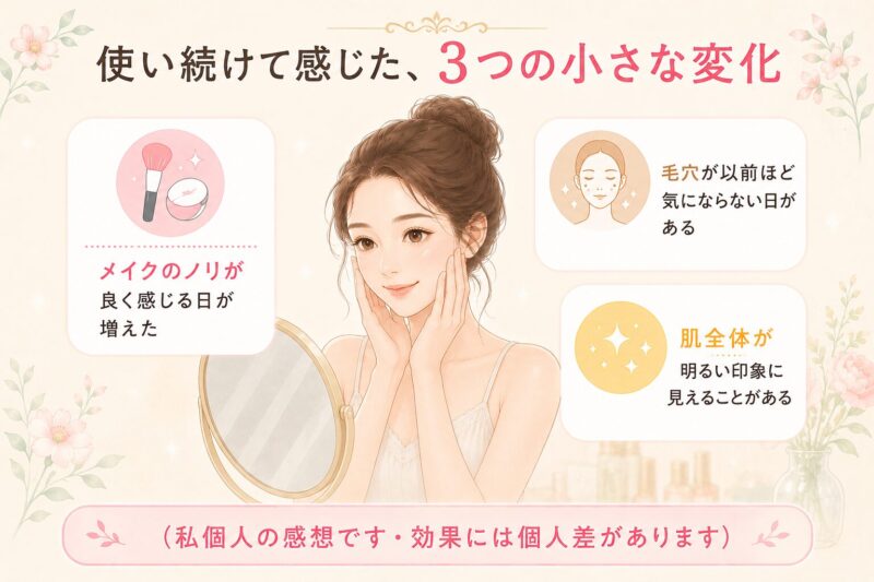 使い続けて感じた3つの小さな変化。メイクのノリが良く感じる日が増えた、毛穴が以前ほど気にならない日がある、肌全体が明るい印象に見えることがある（個人の感想・効果には個人差があります）